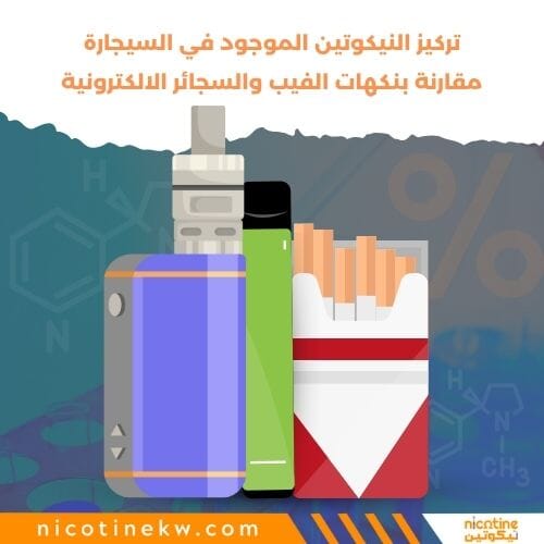 تركيز النيكوتين الموجود في السيجارة مقارنة بنكهات الفيب والسجائر الالكترونية